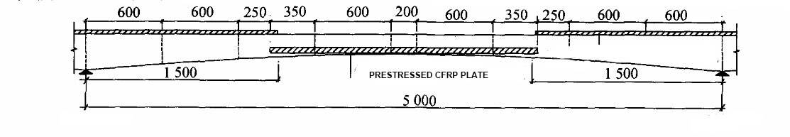 prestress cfrp plate