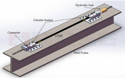 Circular Anchor System For CFRP Plates